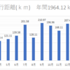 1年間振り返り