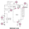 平成18年実施検定1級小型問題14：エンジンの電子制御装置の電源回路の点検