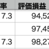 QQQ+0.62% > VOO+0.57% > 自分+0.46% 、6月24日木曜