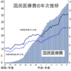 これで病気が減るわけない