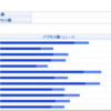 2009年の日記振り返り