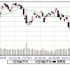1/31(月)　先物通し　26200→27100　900円回復。ｃ降ろしてNP。バリュー売り一服の様子、一旦は戻るだろう。