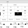 ９月２６日と２８日の約定をまとめ、ひまわり証券さんに問合せてみました。