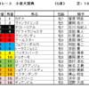 小倉大賞典2021（GⅢ）予想