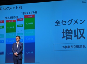 【動画公開】第1四半期の売上高が過去最高を更新。クラウド・AI領域がエンタープライズ事業をけん引 ー ソフトバンク株式会社 2027年3月期 第1四半期 決算説明会