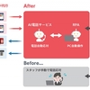 ドコモ、AIを活用して電話応対業務を自動化する「AI電話サービス」を法人向けに提供