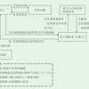 ～在留資格認定証明書交付申請について～外国人を海外から呼び寄せて雇用したい場合