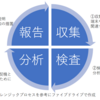 サイバーインシデント緊急対応支援サービス～ご相談の流れ～