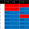 トレーニングをやり続けばいいってものではない！！  本当にダイエットを成功させるためには〇〇が必要である