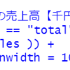 都道府県別の個人企業経済調査のデータの分析３ - R言語のvar.test関数、t.test関数で2019年と2020年の1企業当りの売上高を比較する。