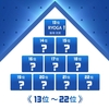 日プ新世界 最終回直前判明順位分析11位：安部結蘭（YURA） 12位：小野慶人（KEITO） 13位：飯塚亮賀（RYOGA）だけ判明した波乱の順位表