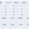 2023/11/6大引け時点のJリート銘柄の騰落数