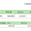 今週の保有株の状況