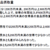 世帯収入と食生活には関係があるの？