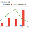 Python: Polars で各種エンコーダを実装したライブラリ「Shirokumas」を作った