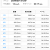 2017年振り返り