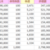 2023年12月の日本株