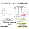 可変透湿シートについて