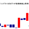 SERIOホールディングス<6567>が後場株価上昇率トップ2021/9/3