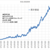 本日の損益　+41,772円