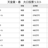 【キーンランドカップの無料予想公開中🐴】異常な大口投票発生！天皇賞(春)で12番人気を、日本ダービーで11番人気をそれぞれ仕留めたズルいやり方で、無料予想が公開中‼️