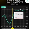 2024年第8週の成績&PF上位5銘柄