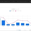 Adobe Stock 2025年3月第4週(2025/3/24～3/30)