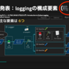 最近どうよ、sphinx-new-tab-link？ ― v0.6.0で icon-link ロールを追加しました！