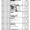 週計画No.4(4月22日～29日)について