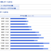 2012年の振り返り