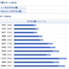 2012年の振り返り