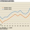 世界を変えるつもりはない：『株価と２つの判決』と『0424 再稼働反対！首相官邸前抗議』、『安藤裕子 LIVE 2015 「あなたが寝てる間に」』