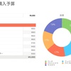 アラサーが考える初心者メイク【学生向け #プチプラコスメ】