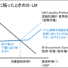 ケインズによる流動性の罠の捉え方