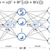 Theano で Deep Learning <4> : Denoising オートエンコーダ