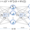 Theano で Deep Learning <4> : Denoising オートエンコーダ