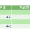 資産公開(2017年9月) 株式(NISA)