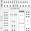 菜園日誌20181223　農閑期の土作りはしばらくお預けのようです。