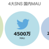 こんなに変わっていた!? インスタ・FB・Twitter・LINE、4大SNSの2018年上半期動向と新機能まとめ | BACKYARD デジタルマーケティングNEWS