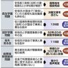 財務省 文書 不存在 46件