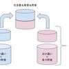 「夫婦別財布」は怖い。お金のルールを知るまでの家計教えます