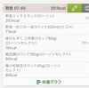 久しぶりにあすけんを起動してみました