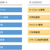 ITIL v2の基本とは