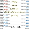 ☆ゴールドEA『BAKU』☆ 11月まとめ：トランプさん復活で為替相場は荒れ荒れですね(;''∀'')