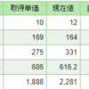 週末の天気が良くないですね。今週の結果(1/25)