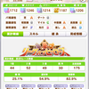 雑
