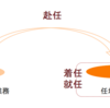 就任と赴任と着任の違い