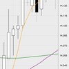 6月1日の収支：＋４８０００円　月初なので慌てず　明日２７５００円を超えるかがポイント