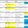 【2020年さきたまが杯】血統・前走条件からの展望