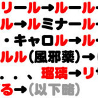 しりとりを科学する 論理に基づいた最強のしりとり戦法を求めて かもブログ しりとりを科学する 論理に基づいた最強のしりとり戦法を求めて かもブログ